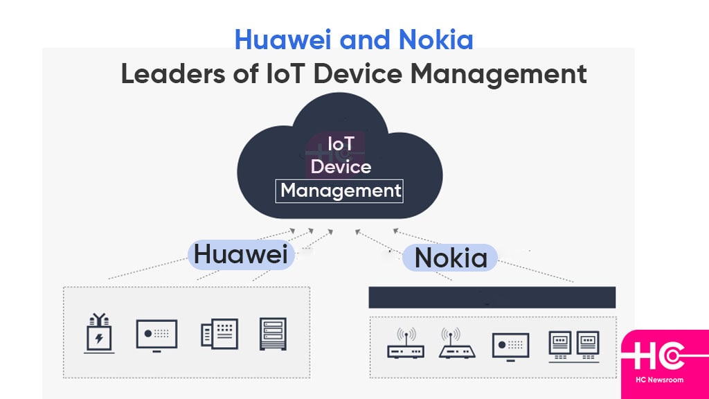 Huawei та Nokia — лідери ринку керування пристроями IoT